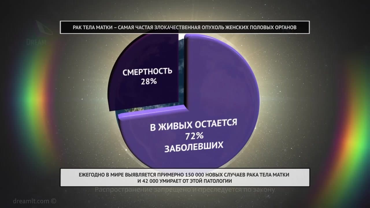 Рак тела матки