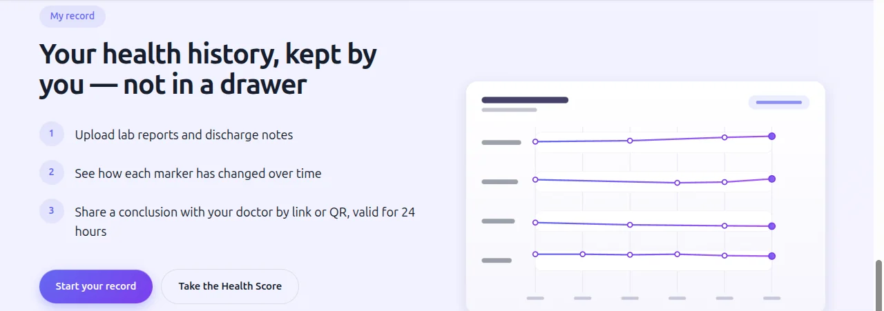 The My record block on the Lonevi home page: three steps — upload lab reports, see how each marker changed over time, share a conclusion with a doctor by link or QR for 24 hours