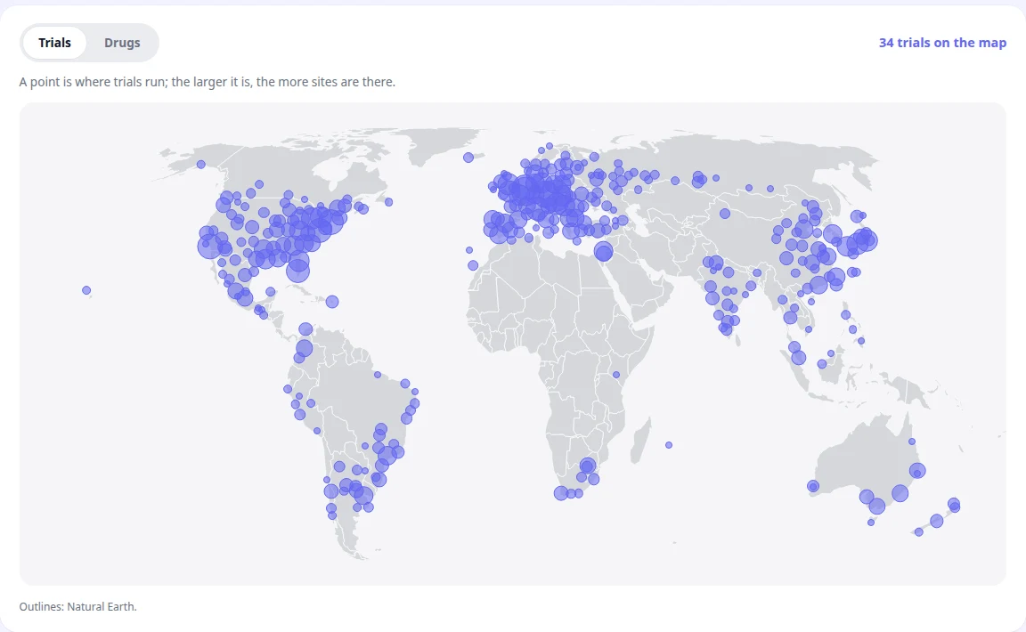 The “Where the science happens” map in Lonevi with clinical trial sites plotted on a world map